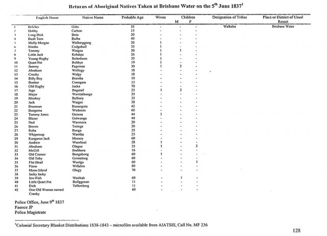 Return of Aboriginal people Brisbane Water District  1837. Blair, 2003, 128.